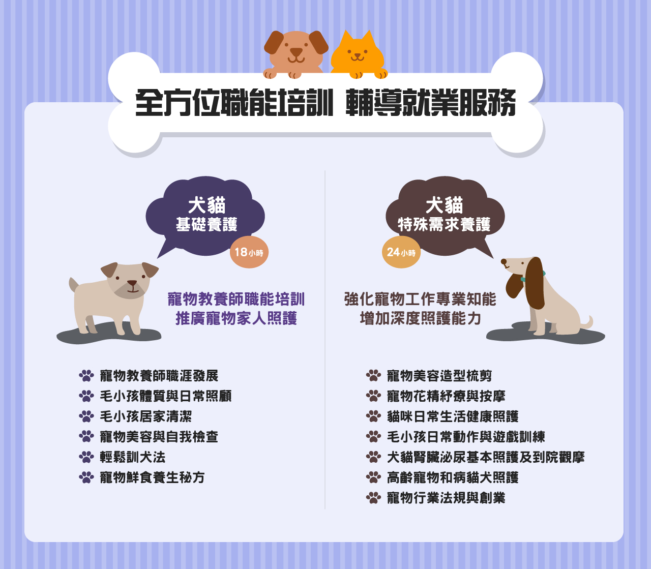 訓犬師課程 Boutia