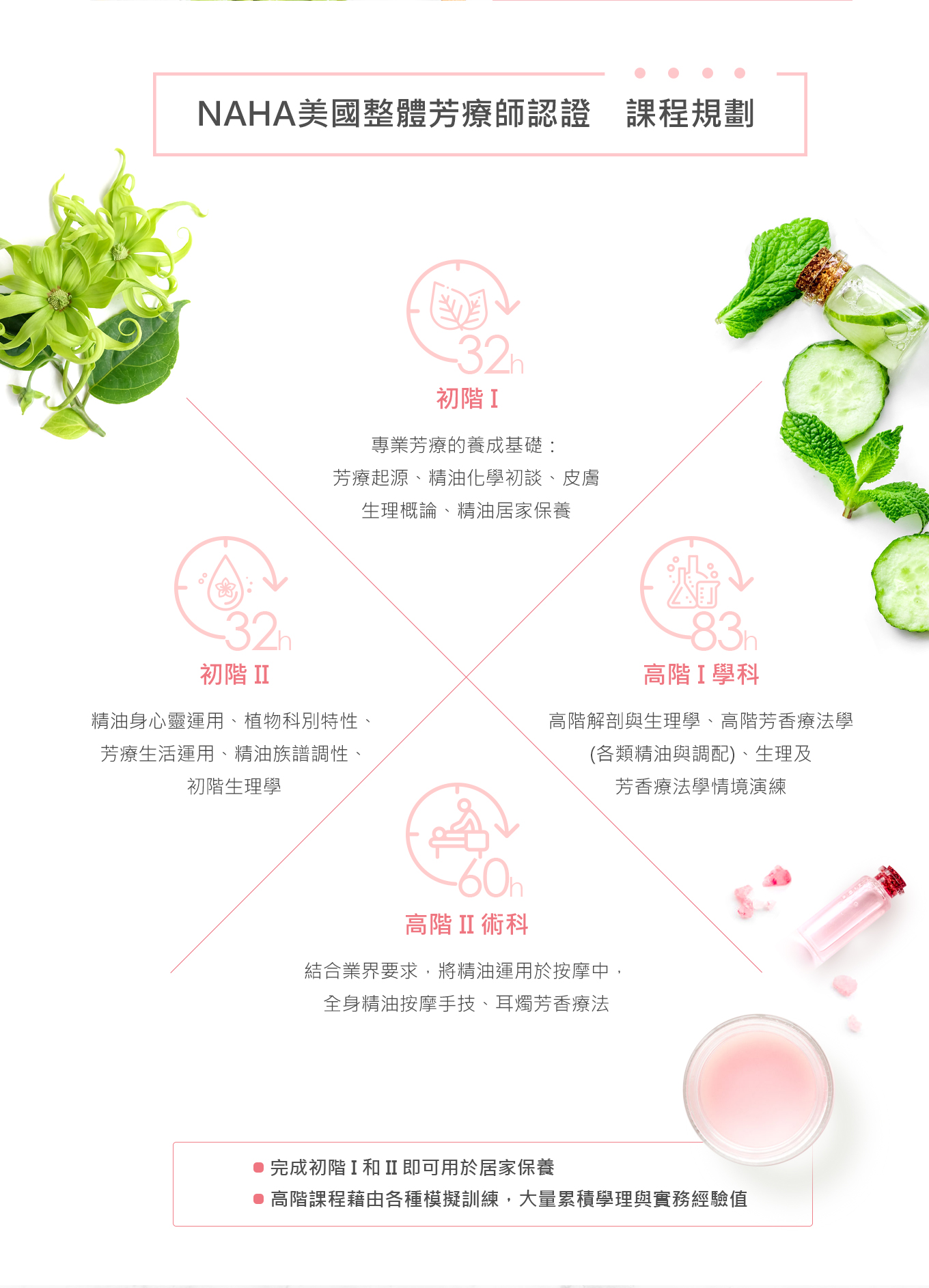 NAHA芳療