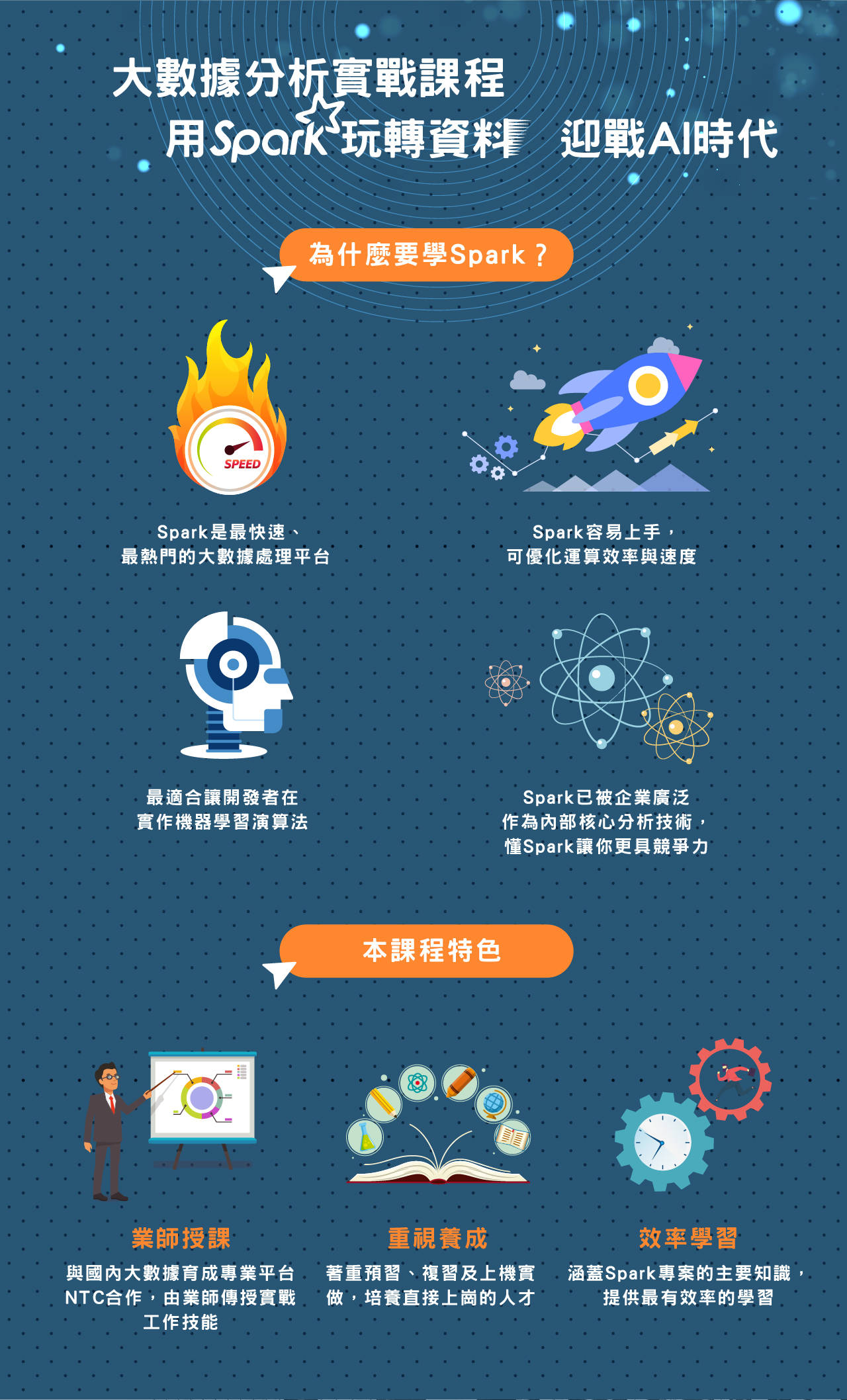 SPARK資料處理與開發實務